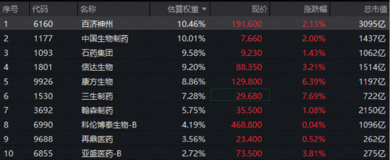 多重催化来袭!100%创新药研发标的“520880”强势收复5日线,放量成交4亿元,已超上一日全天