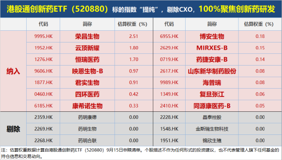 多重催化来袭!100%创新药研发标的“520880”强势收复5日线,放量成交4亿元,已超上一日全天