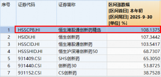 多重催化来袭!100%创新药研发标的“520880”强势收复5日线,放量成交4亿元,已超上一日全天