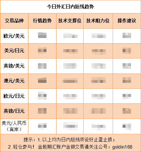 逼近关键支撑！降息预期下美元指数持续承压！欧元日元表现最亮眼