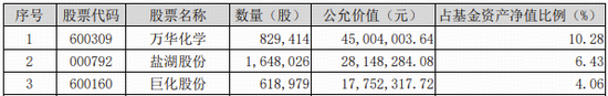 万华化学扩产！化工板块深度回调，化工ETF（516020）跌超2%！机构：化工板块向上弹性空间充分