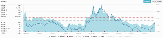 万华化学扩产！化工板块深度回调，化工ETF（516020）跌超2%！机构：化工板块向上弹性空间充分