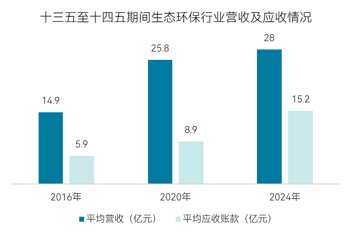 环保十五五系列1：十年环保路（中）