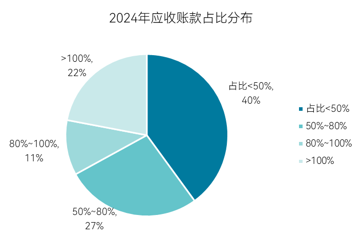 环保十五五系列1：十年环保路（中）