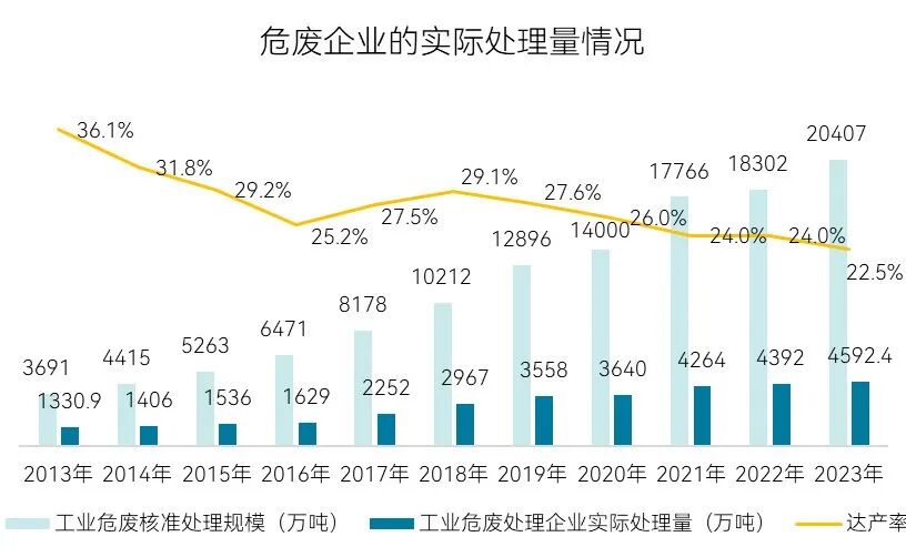 环保十五五系列1：十年环保路（中）