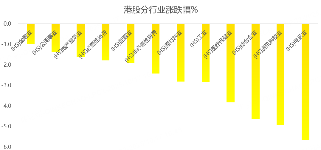 港股周报:恒指大跌,发生了什么?