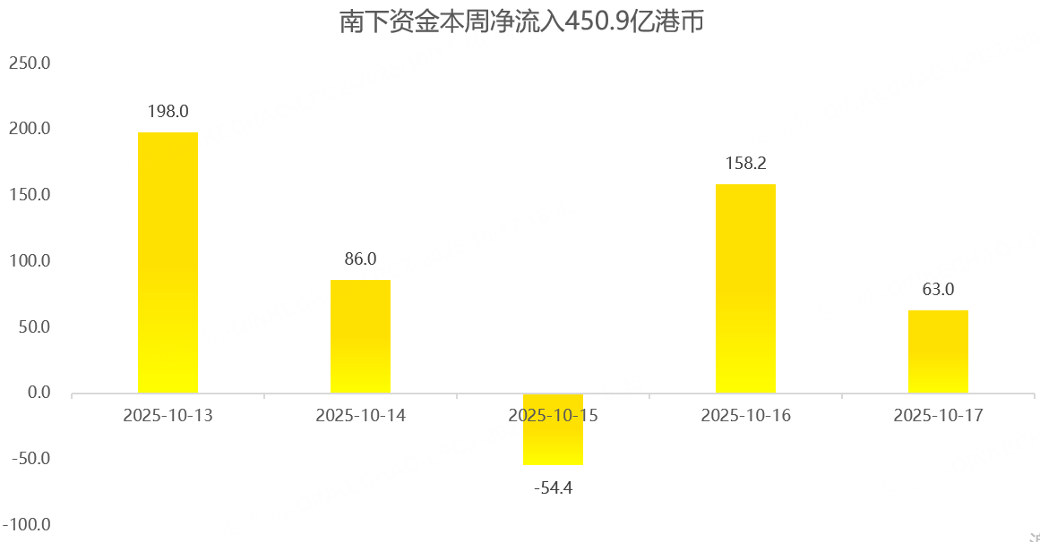 港股周报:恒指大跌,发生了什么?
