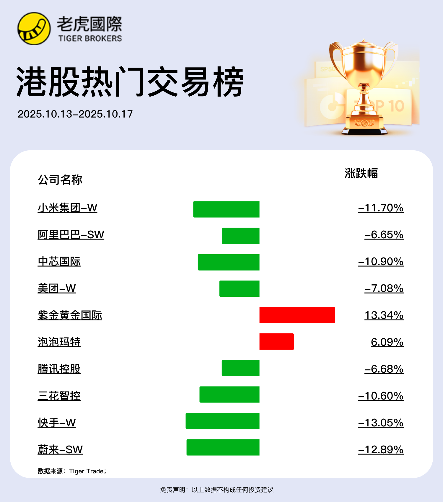 港股周报:恒指大跌,发生了什么?