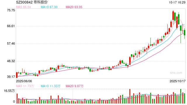 帝科股份高负债下溢价930%再度跨界收购 年内10.8亿交易或新增商誉超6亿