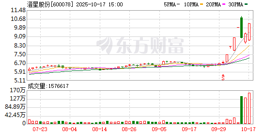 澄星股份10月17日龙虎榜数据