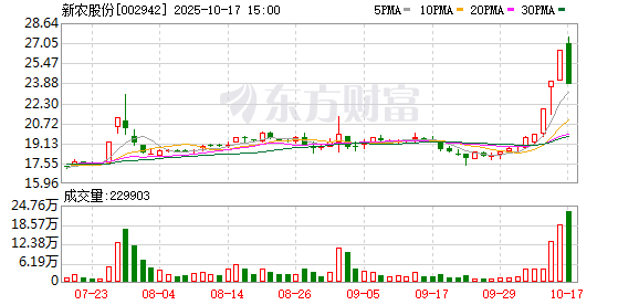 新农股份10月17日龙虎榜数据