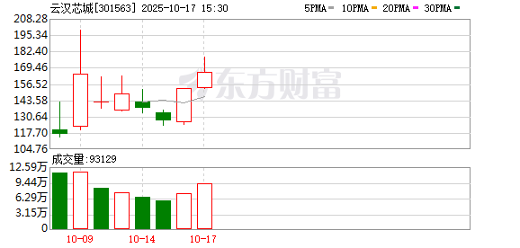 云汉芯城10月17日龙虎榜数据