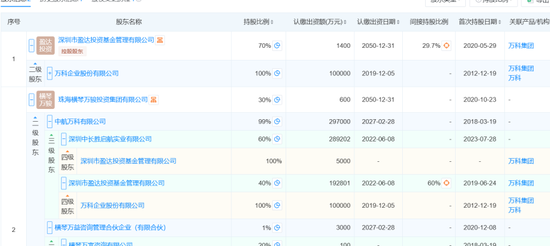 万达与王健林,被万科告了