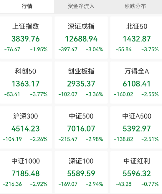 000063,通信龙头罕见跌停!海南板块利好来了,这些股高增长