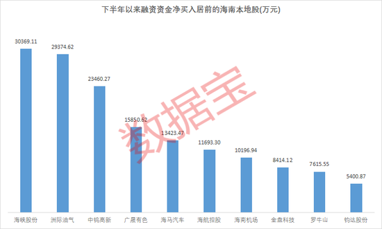 000063,通信龙头罕见跌停!海南板块利好来了,这些股高增长