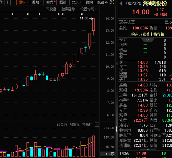 000063,通信龙头罕见跌停!海南板块利好来了,这些股高增长