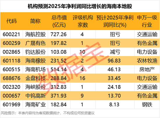 000063,通信龙头罕见跌停!海南板块利好来了,这些股高增长