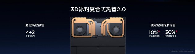 全球首发手机水冷散热！红魔11 PRO系列10.17上市 售价4999元起