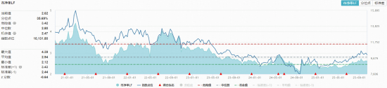 新主线确立？农业银行逆市新高，百亿银行ETF（512800）顽强7连阳，资金悄然加码AH医药类ETF
