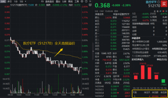 新主线确立？农业银行逆市新高，百亿银行ETF（512800）顽强7连阳，资金悄然加码AH医药类ETF