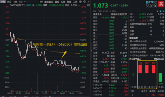 新主线确立？农业银行逆市新高，百亿银行ETF（512800）顽强7连阳，资金悄然加码AH医药类ETF