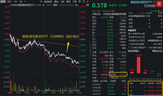 新主线确立？农业银行逆市新高，百亿银行ETF（512800）顽强7连阳，资金悄然加码AH医药类ETF
