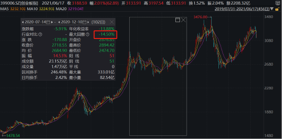 ETF日报：“反内卷”政策的落地节奏和效力决定了中国经济特别是制造业的修复水平，可关注养殖ETF等