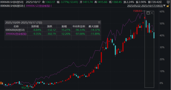 ETF日报：“反内卷”政策的落地节奏和效力决定了中国经济特别是制造业的修复水平，可关注养殖ETF等