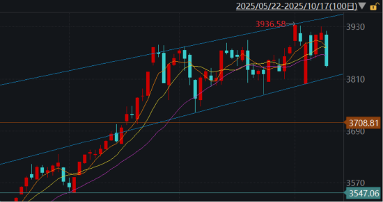 ETF日报：“反内卷”政策的落地节奏和效力决定了中国经济特别是制造业的修复水平，可关注养殖ETF等