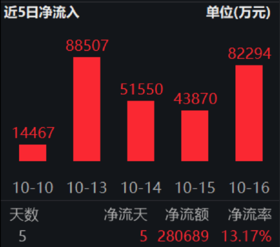 ETF日报：“反内卷”政策的落地节奏和效力决定了中国经济特别是制造业的修复水平，可关注养殖ETF等