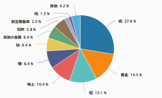 金价冲击4400美元，为啥华尔街说黄金还能再涨？白银有色逆市涨停，有色龙头ETF（159876）一度涨超2%