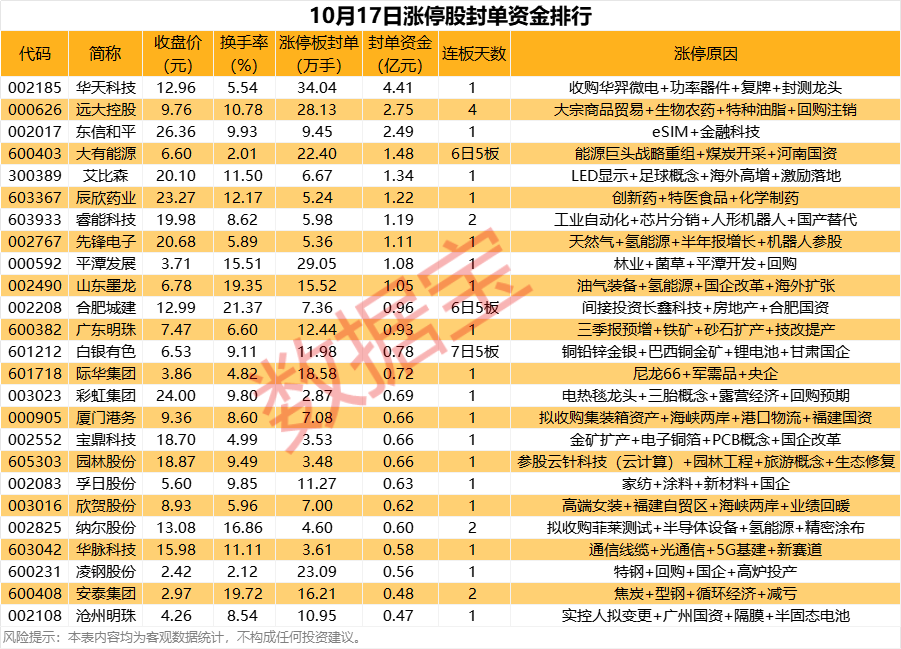 揭秘涨停丨拟收购半导体资产，超过4亿元资金封涨停