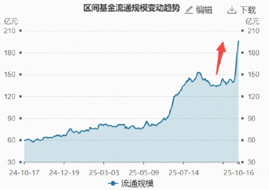 阶段新主线？银行接连走强，百亿银行ETF（512800）逆市7连阳，逾48亿元资金密集涌入