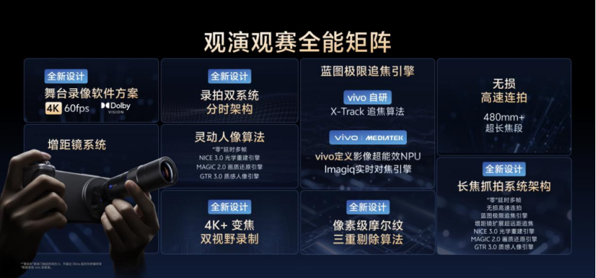 市场份额差距不到1%，顶尖玩家如何在最卷市场里持续领跑？