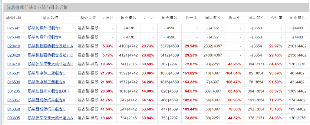 今年收益90%，闫思倩：A股将延续慢牛，更看好科技主线，AI时代刚刚开始，明年机器人会有简单的应用场景