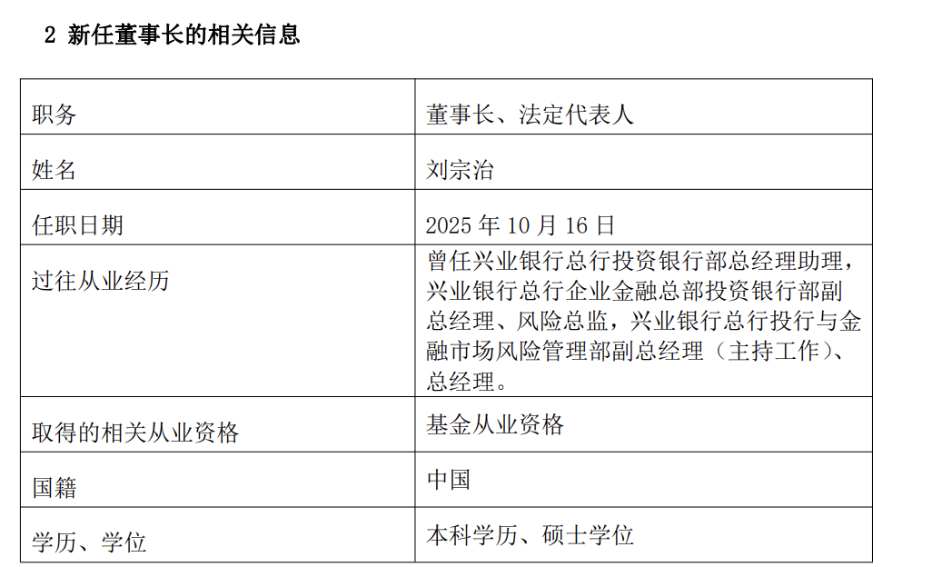 兴业银行老将刘宗治空降 兴业基金迎51岁新帅!固收独大,占比仍超9成