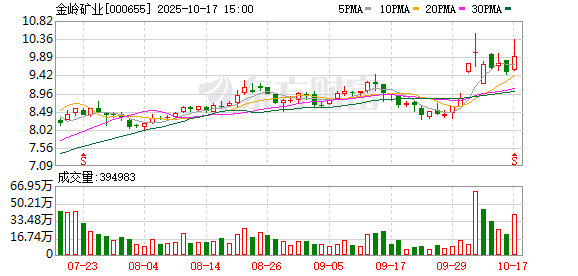 金岭矿业暂停挂牌转让金钢矿业，此前挂牌价1.84亿元