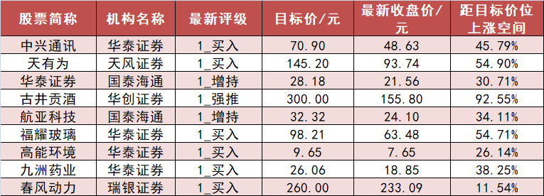 【17日资金路线图】电子板块净流出约307亿元居首 龙虎榜机构抢筹多股