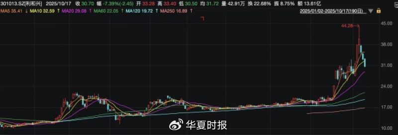 搭上新凯来“快车”的利和兴，股价竟坐上“过山车”？