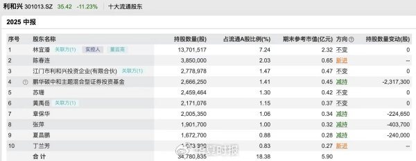 搭上新凯来“快车”的利和兴，股价竟坐上“过山车”？