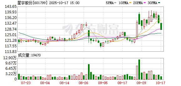 星宇股份与节卡股份签署战略合作协议 深化具身智能在汽车智造及机器人产业的融合创新