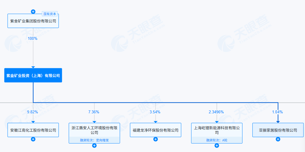 8倍股*ST亚振跌停！紫金系入股 业绩与股价“冰火两重天” “保壳”仍面临多重挑战