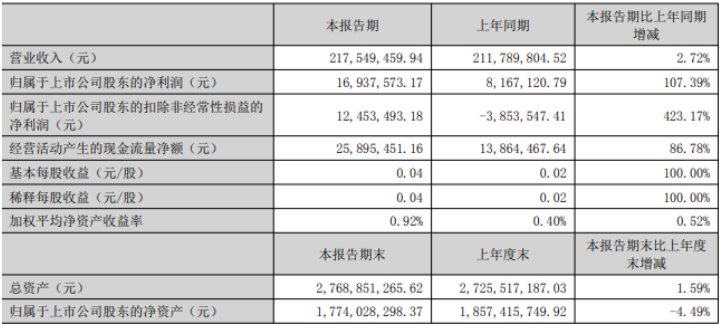 康泰医学收FDA警告信，利润连降之下或暂被美国禁售