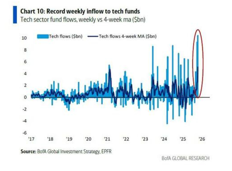 美银Hartnett:当美国负债38万亿美元时,该买入美债
