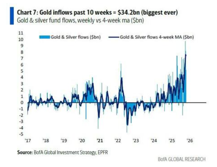 美银Hartnett:当美国负债38万亿美元时,该买入美债