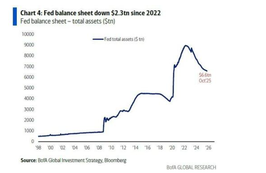 美银Hartnett:当美国负债38万亿美元时,该买入美债