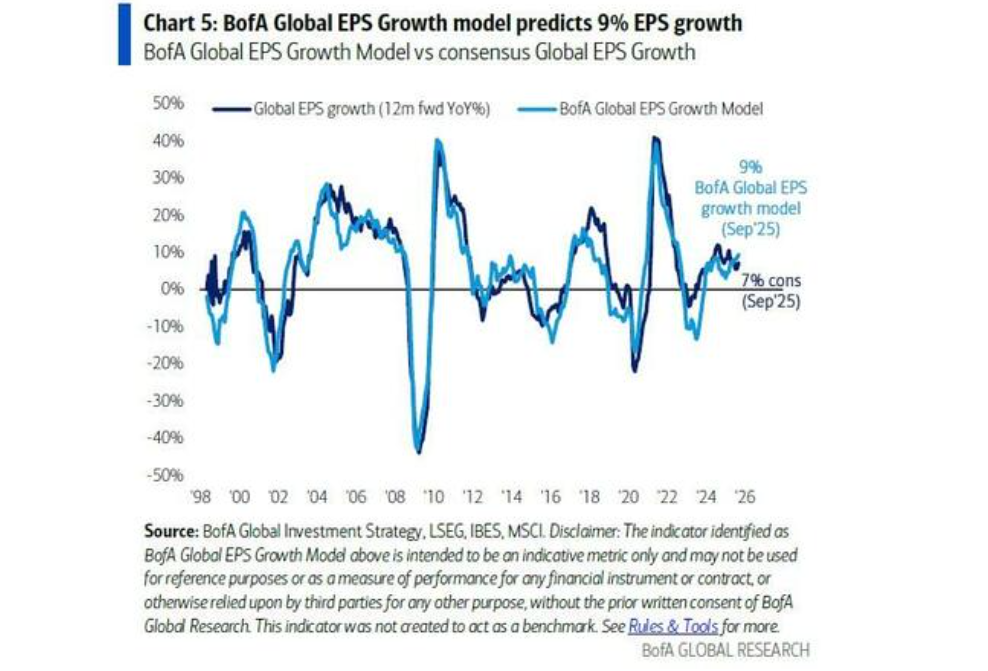美银Hartnett:当美国负债38万亿美元时,该买入美债