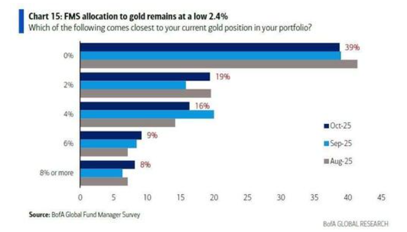 美银Hartnett:当美国负债38万亿美元时,该买入美债