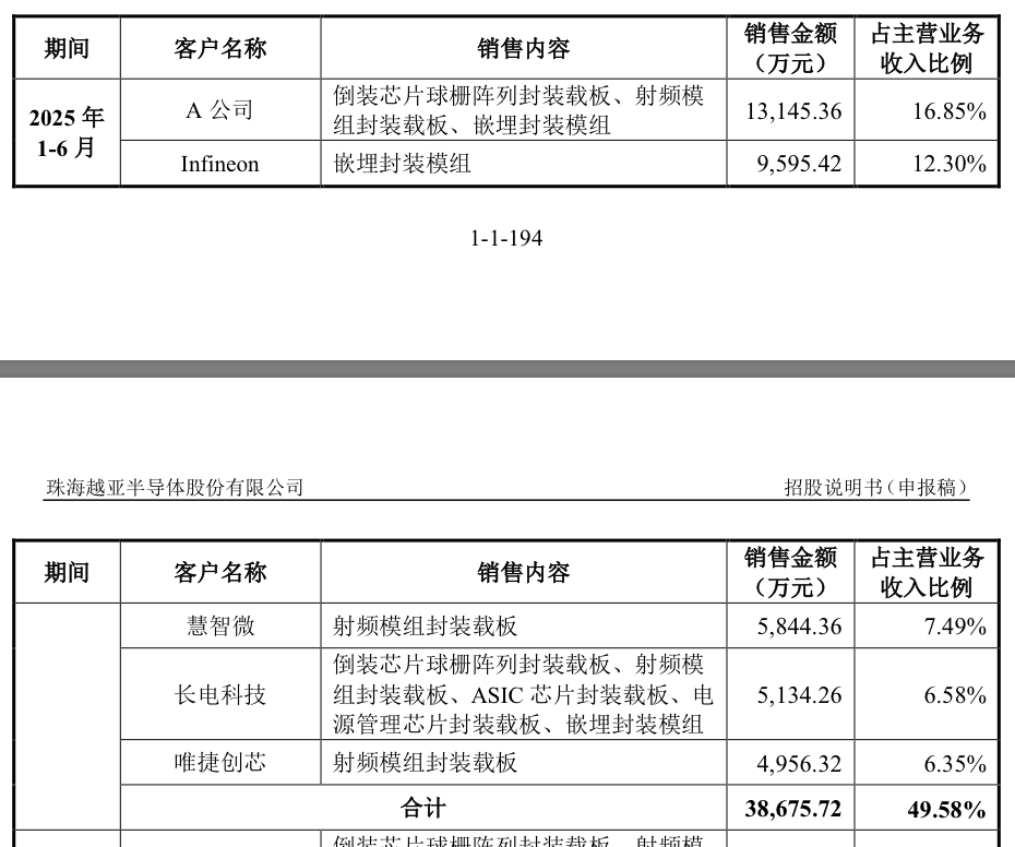 越亚半导体无实控人,主打产品售价下滑