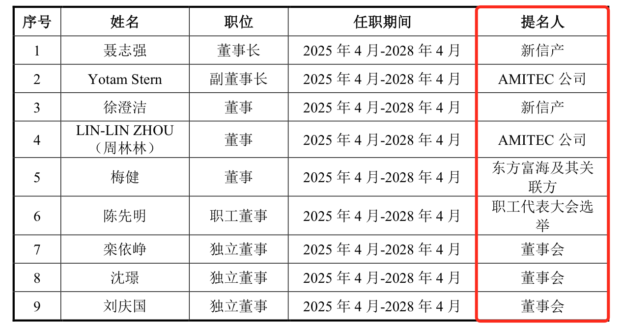 越亚半导体无实控人,主打产品售价下滑